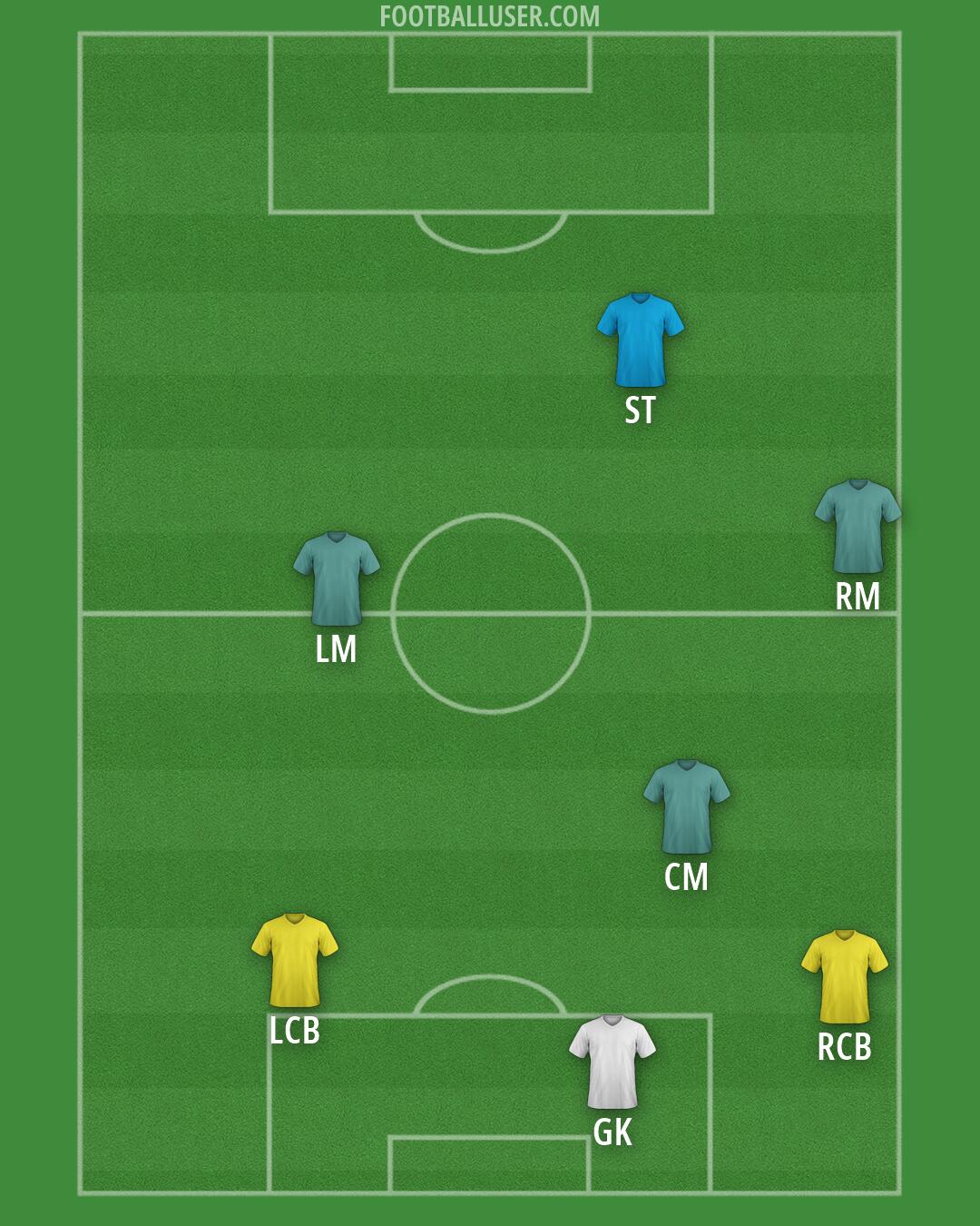 Custom Team Formation 2025