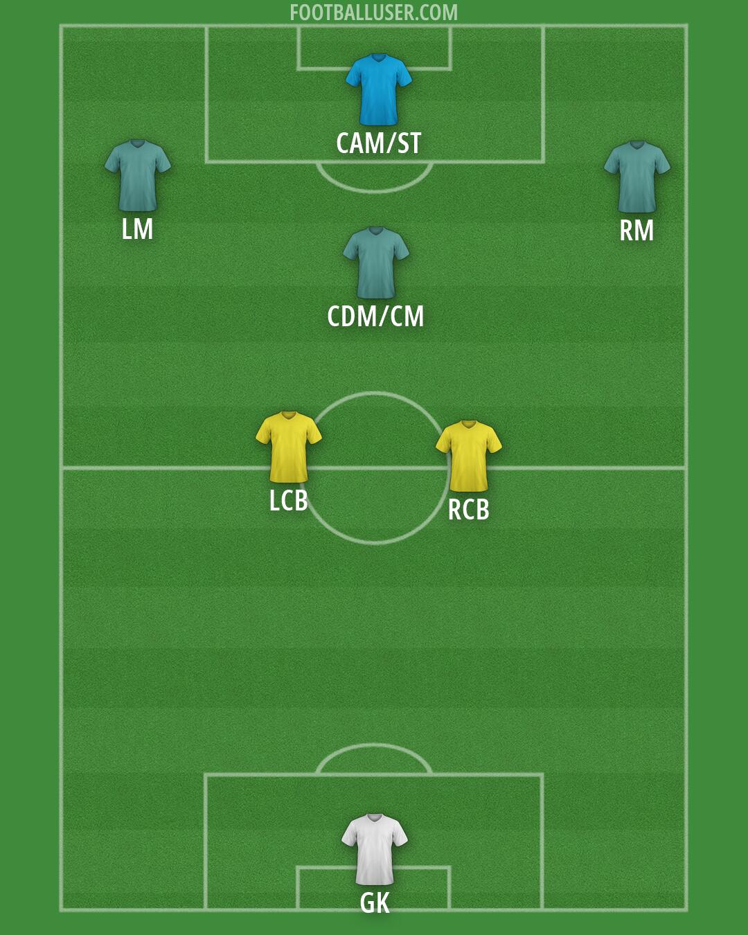Custom Team Formation 2025