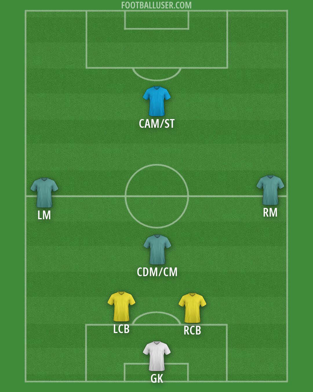 Custom Team Formation 2025