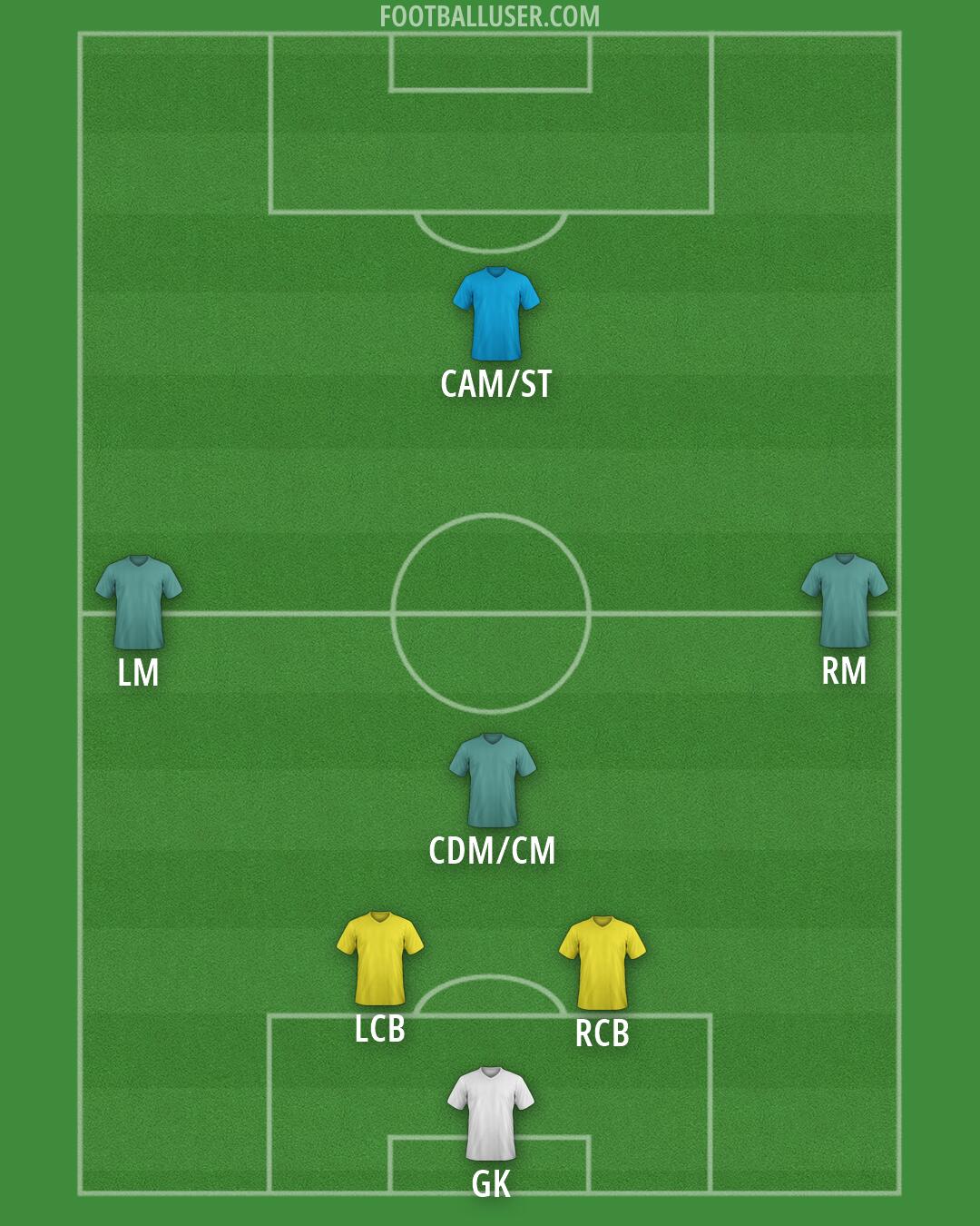 Custom Team Formation 2025