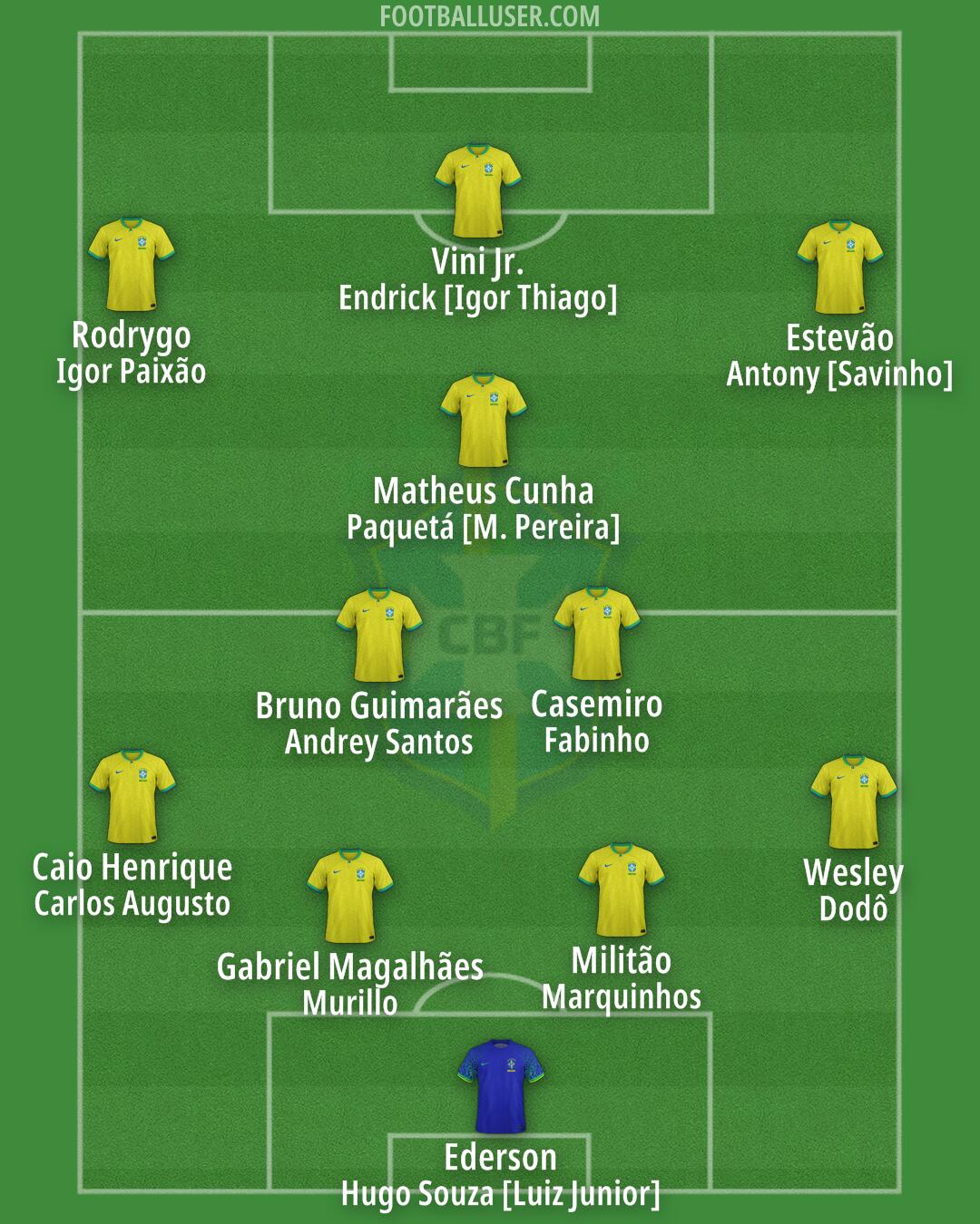 Brazil Formation 2025
