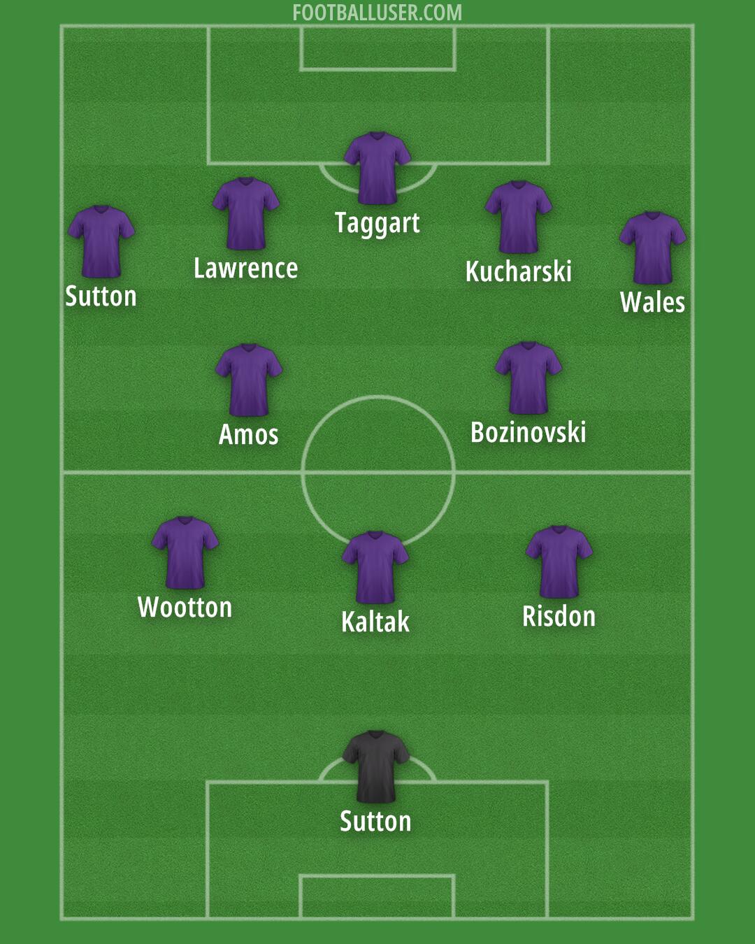 Perth Glory Formation 2025