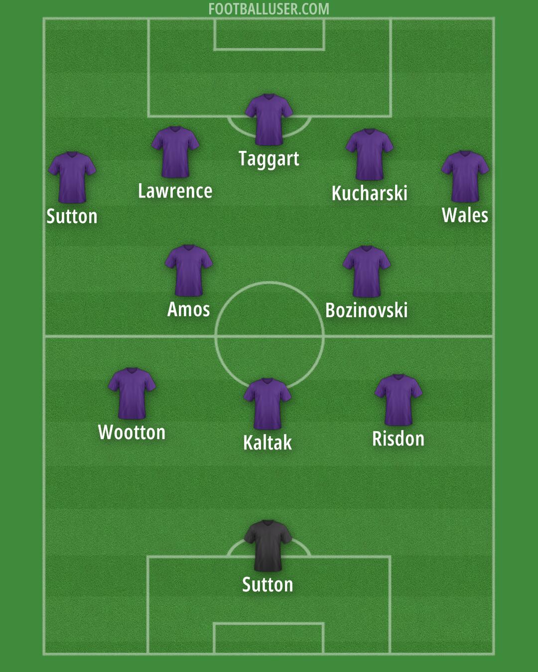 Perth Glory Formation 2025