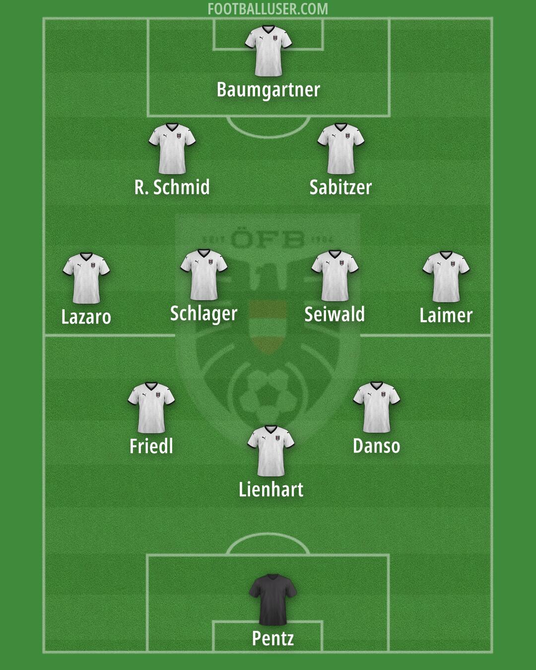 Austria Formation 2025