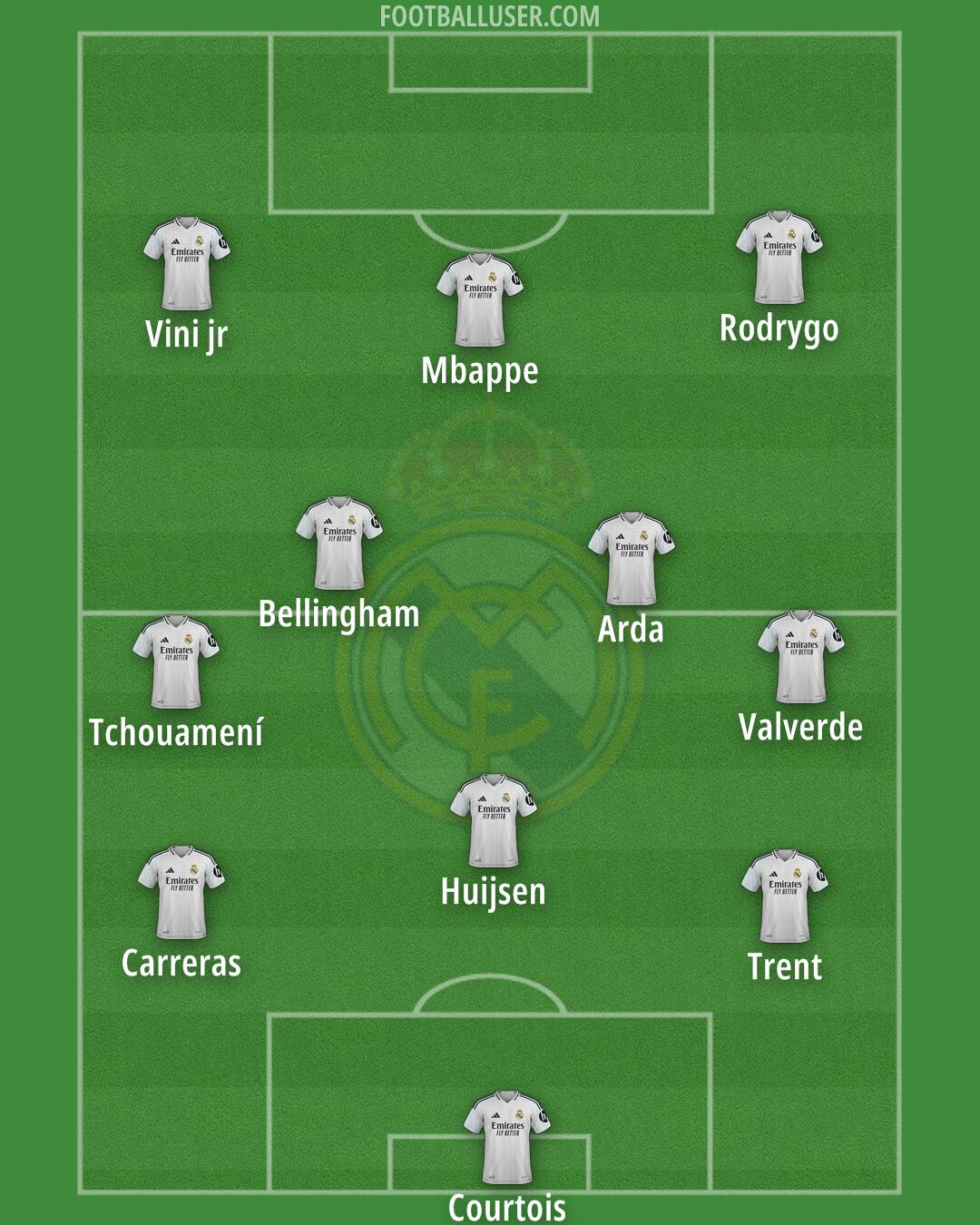 Real Madrid Formation 2025