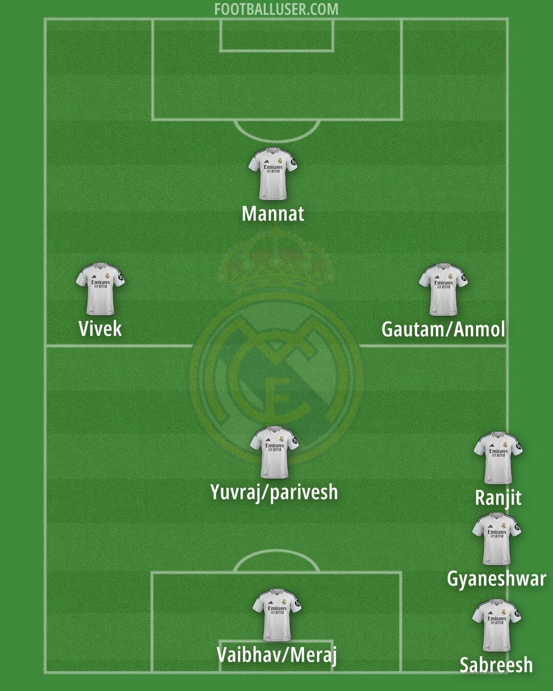 Real Madrid Formation 2025