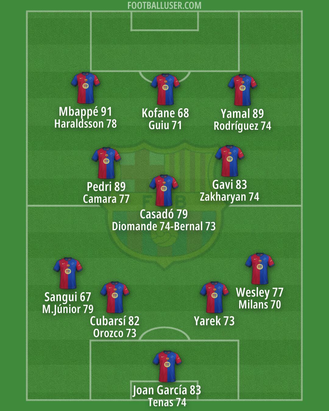 Barcelona Formation 2025