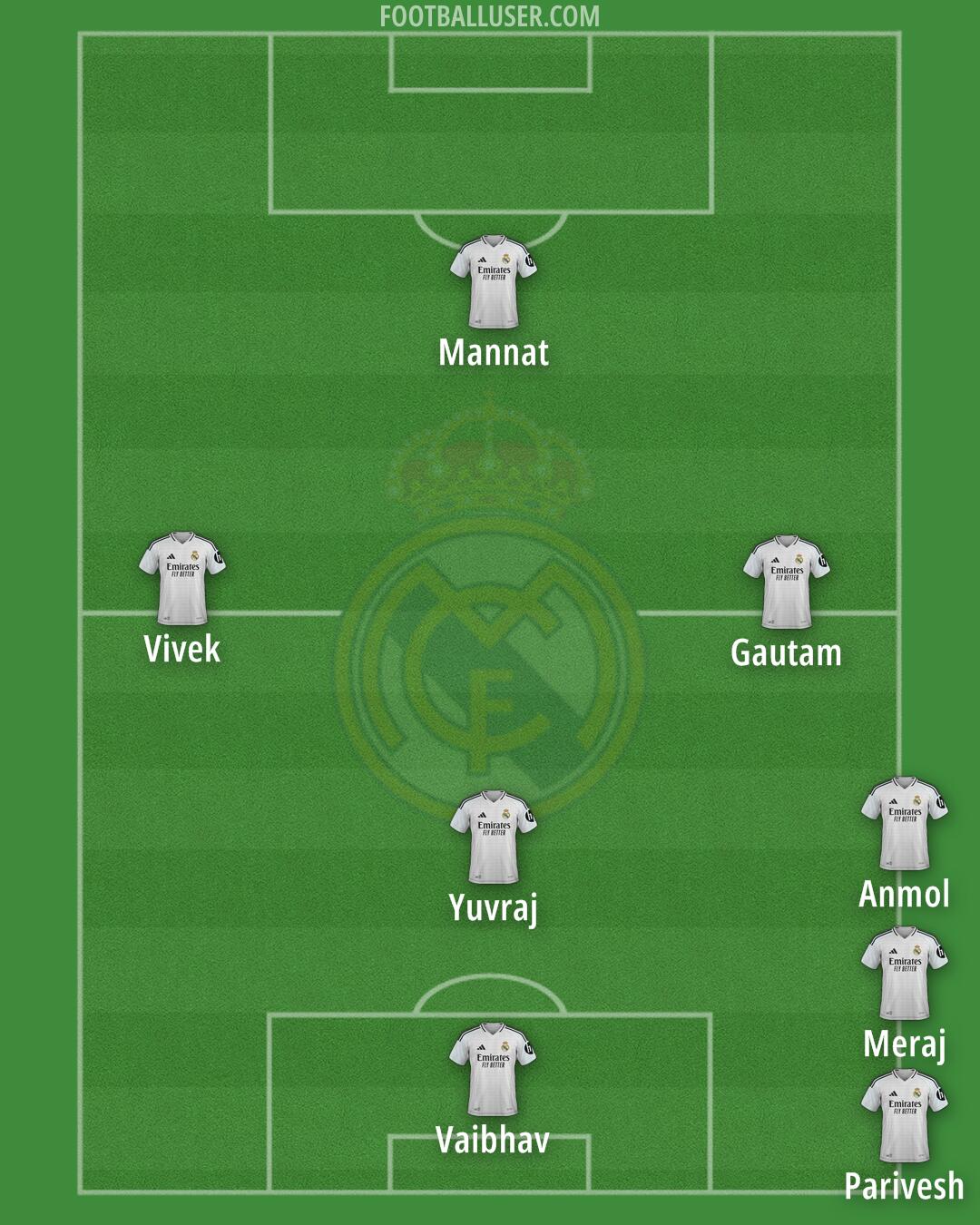 Real Madrid Formation 2025