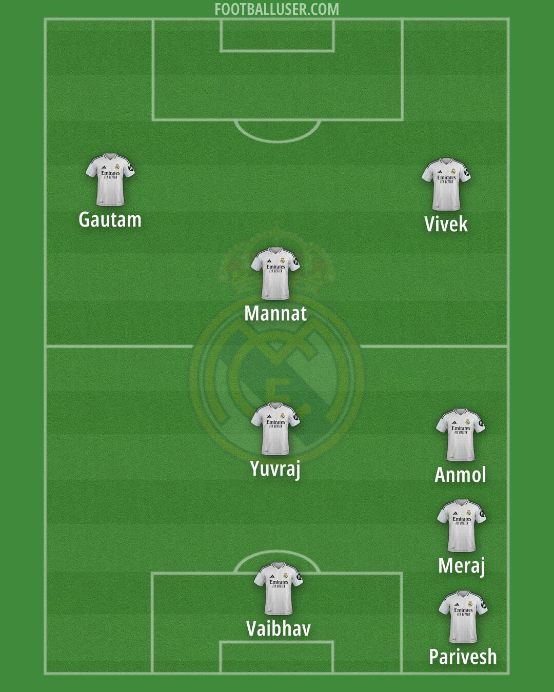 Real Madrid Formation 2025
