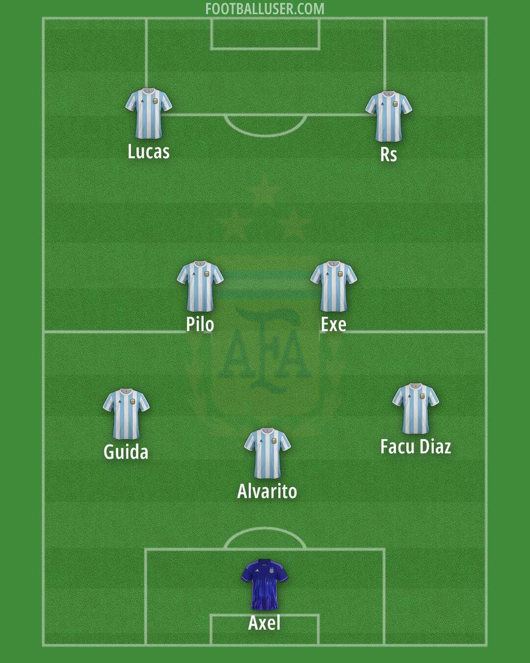 Argentina Formation 2025
