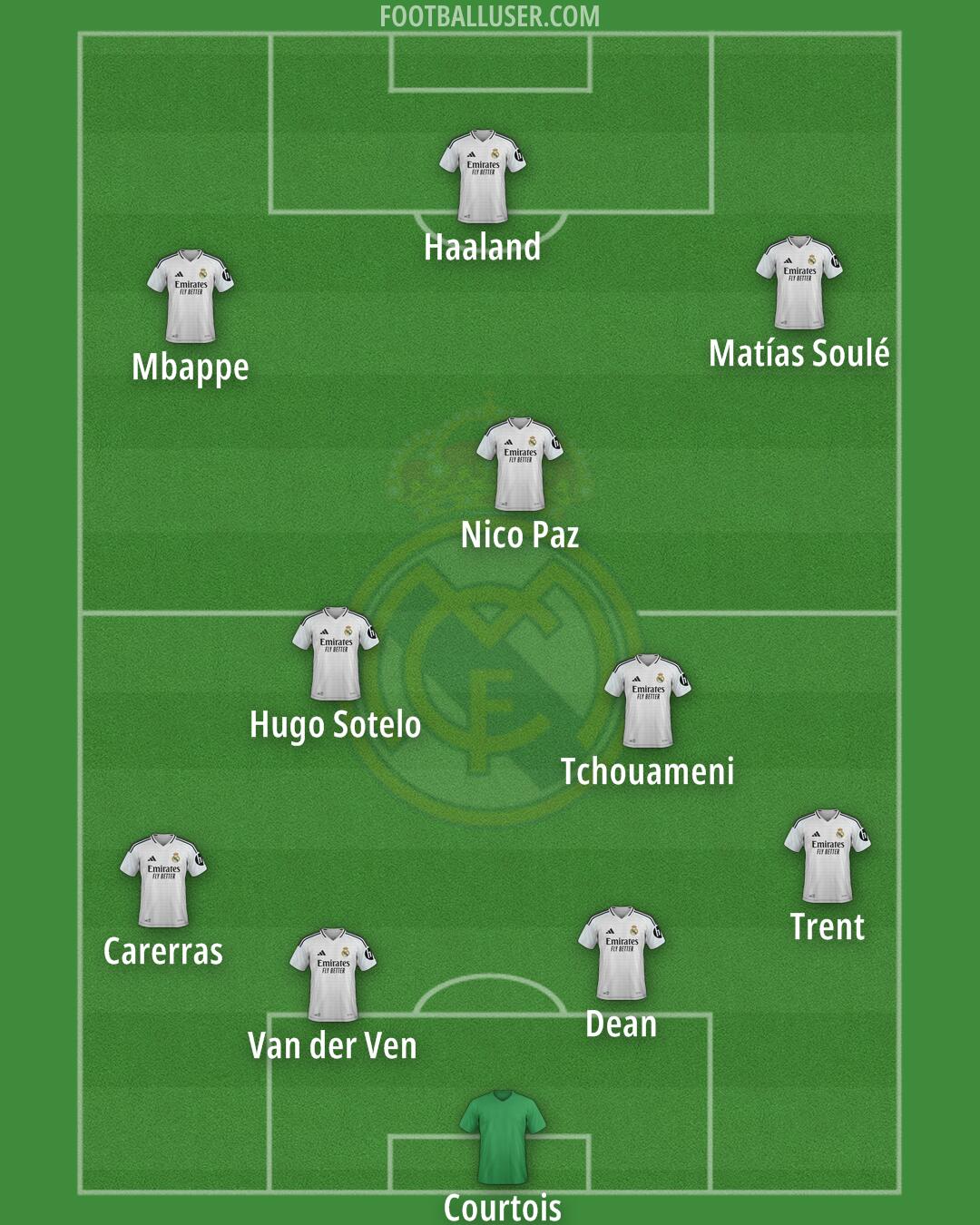 Real Madrid Formation 2025