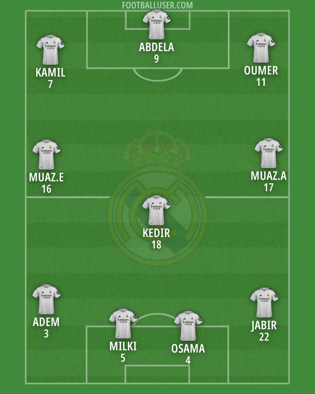 Real Madrid Formation 2025
