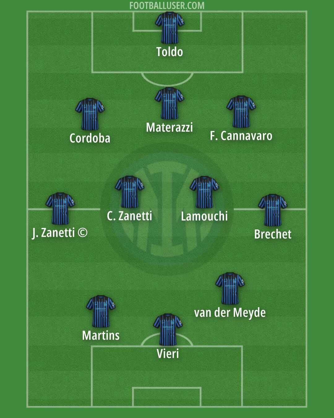 Inter Formation 2025