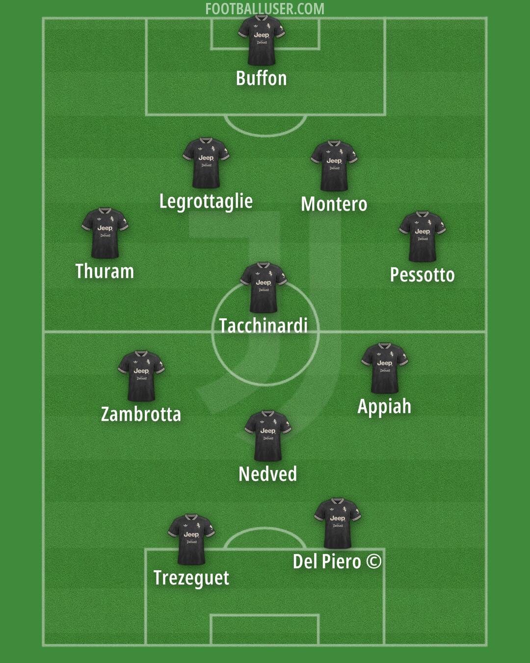 Juventus Formation 2025