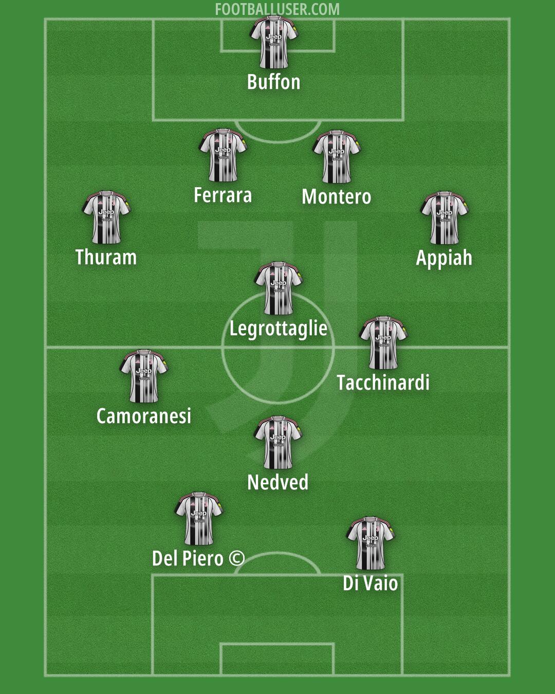 Juventus Formation 2025