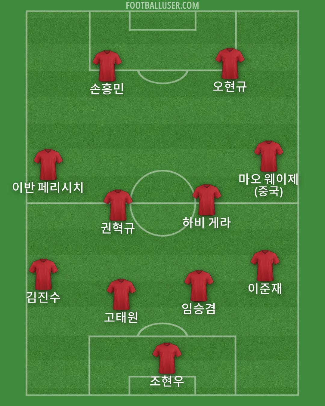 Custom Team Formation 2025