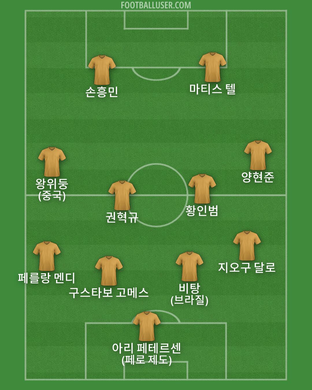Custom Team Formation 2025