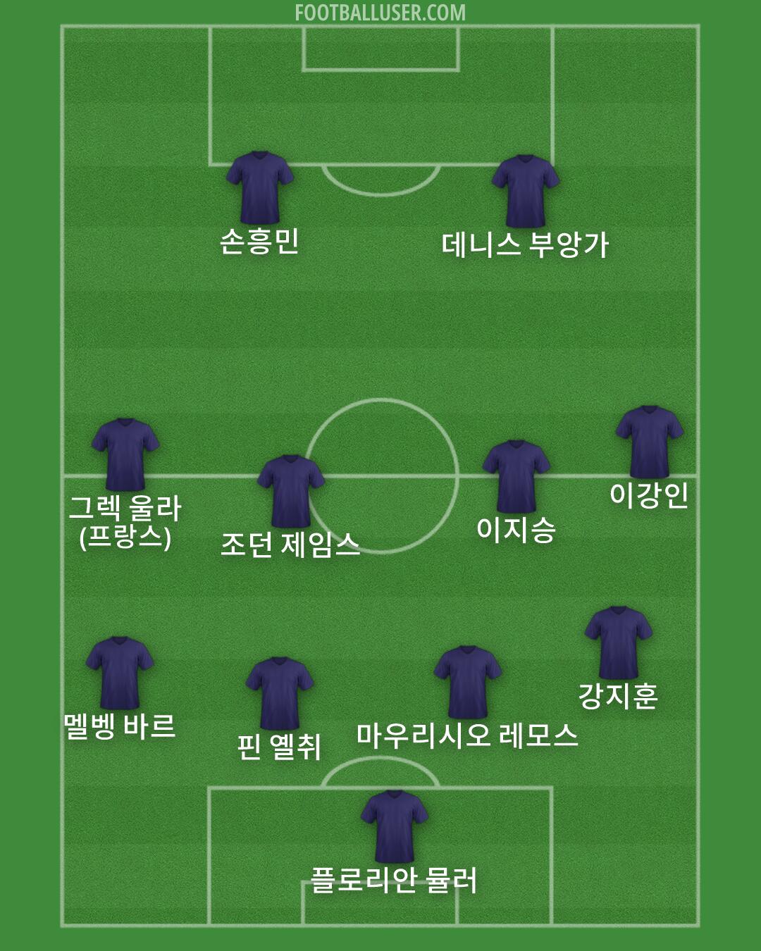 Custom Team Formation 2025