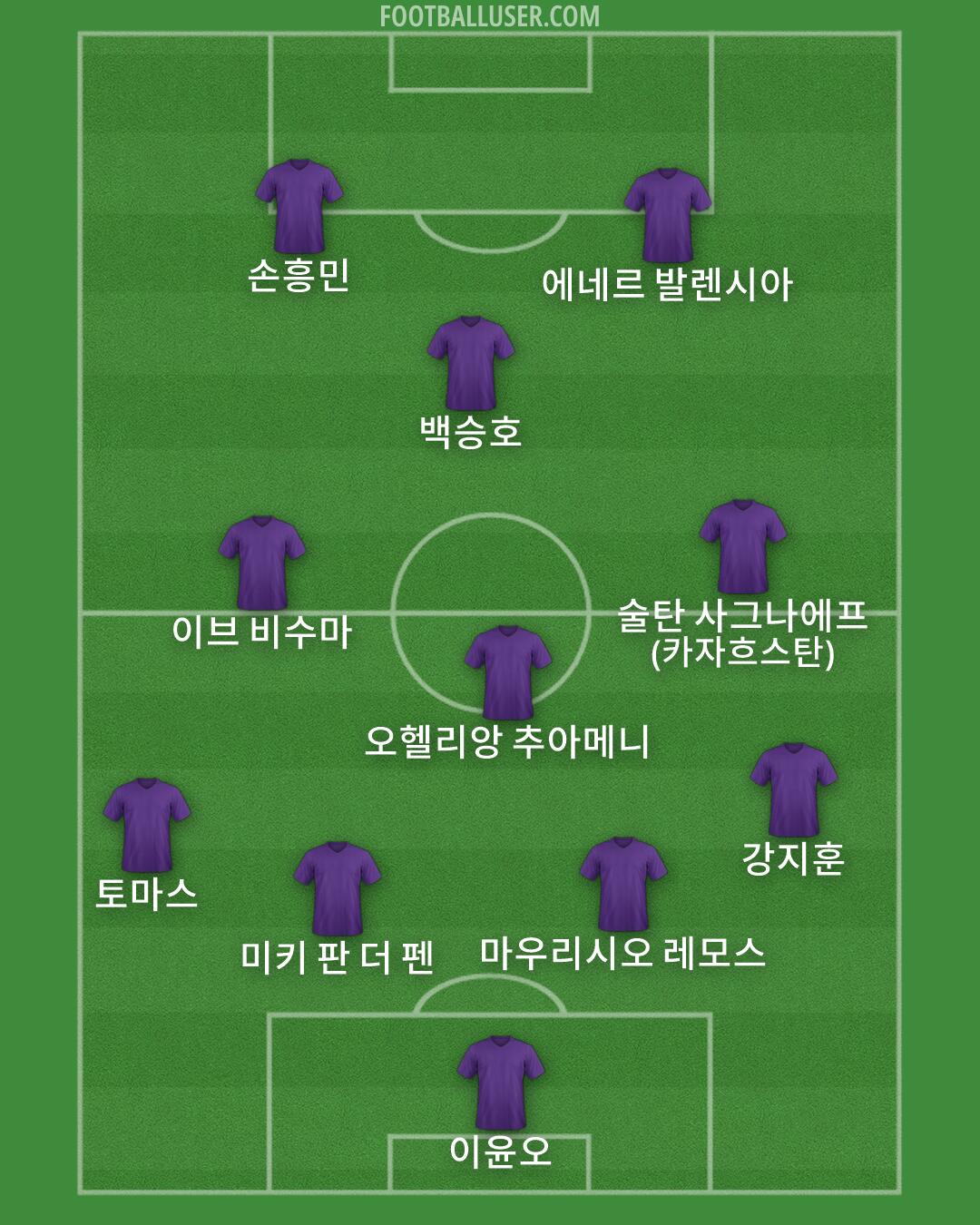 Custom Team Formation 2025