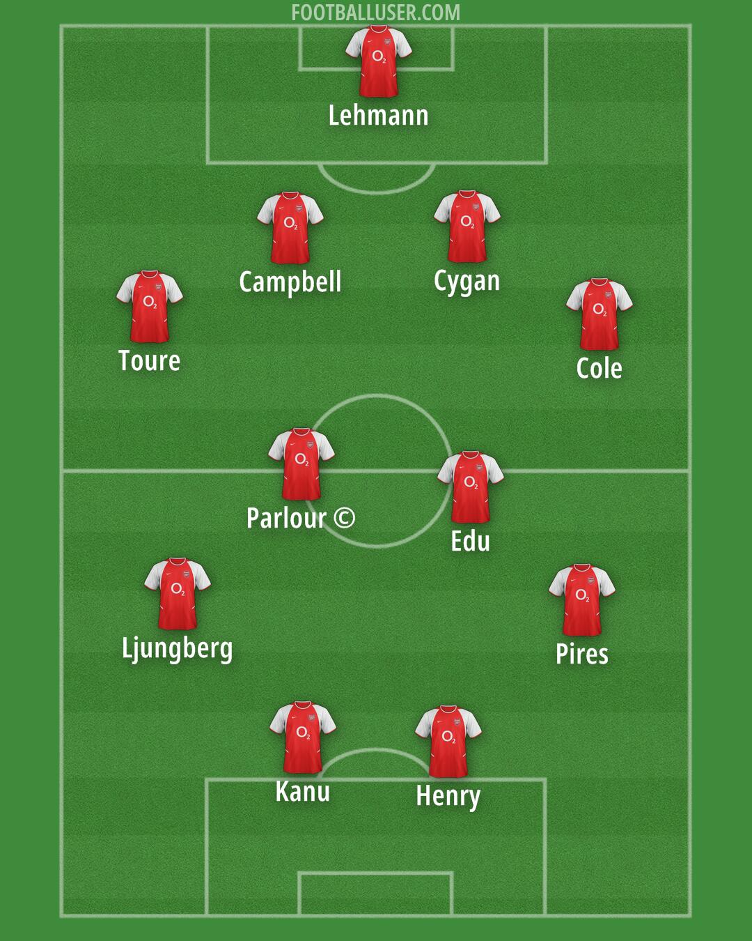 Arsenal Formation 2025
