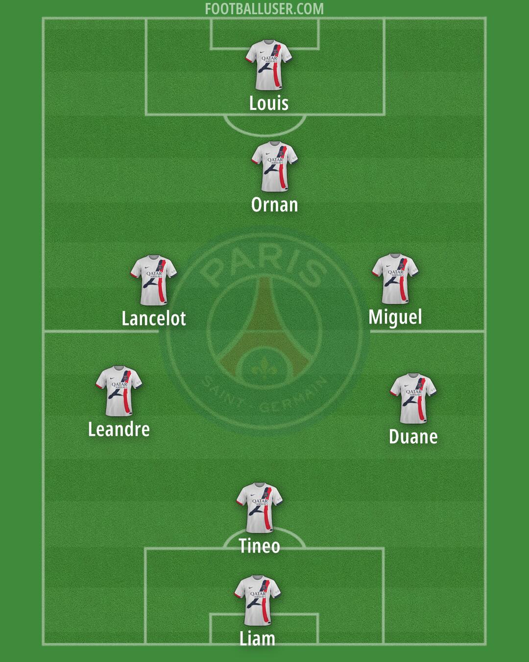 PSG Formation 2025