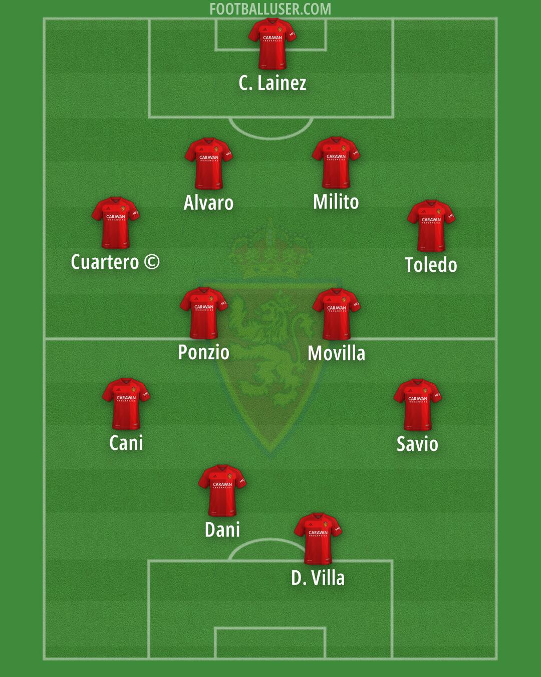 Real Zaragoza Formation 2025