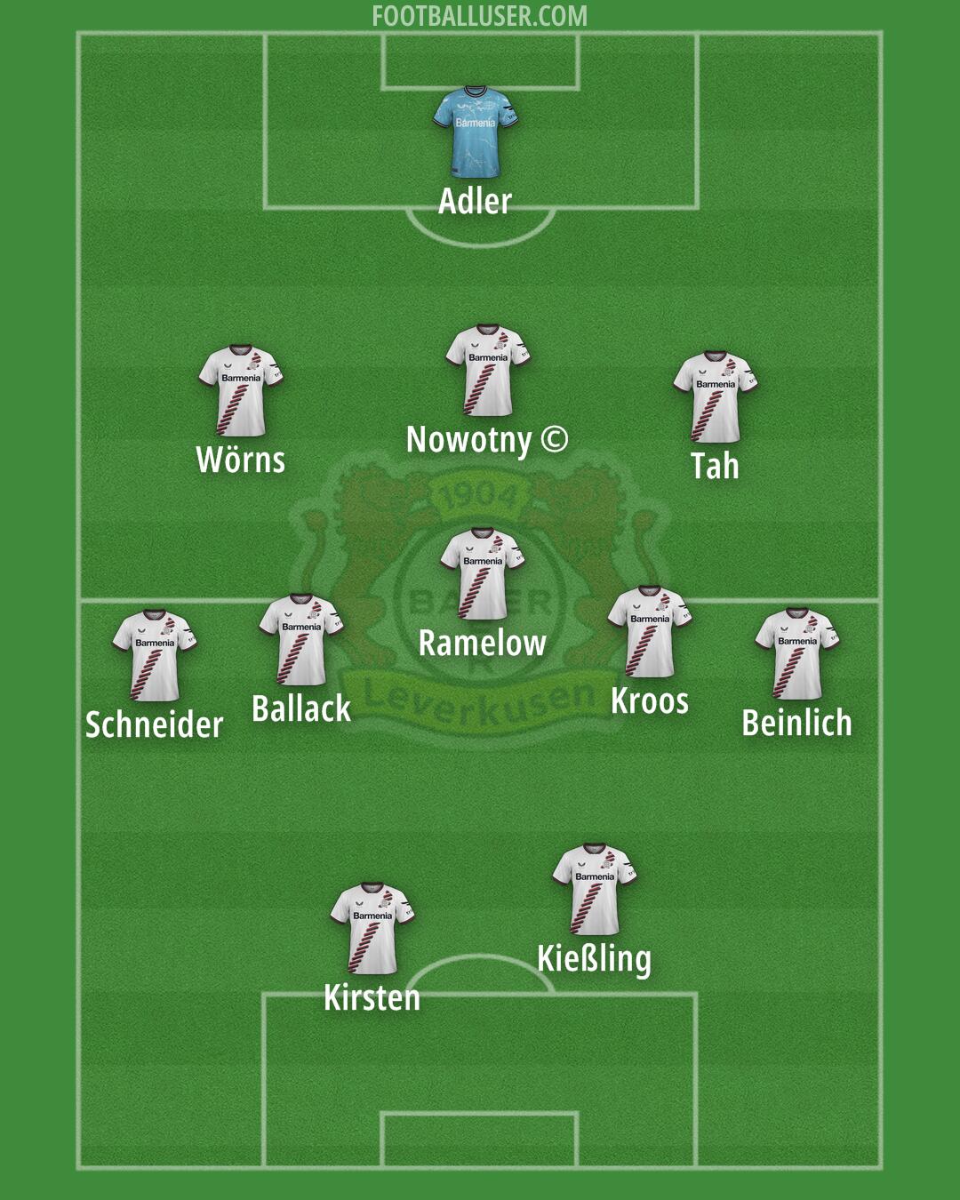 Bayer Leverkusen Formation 2025