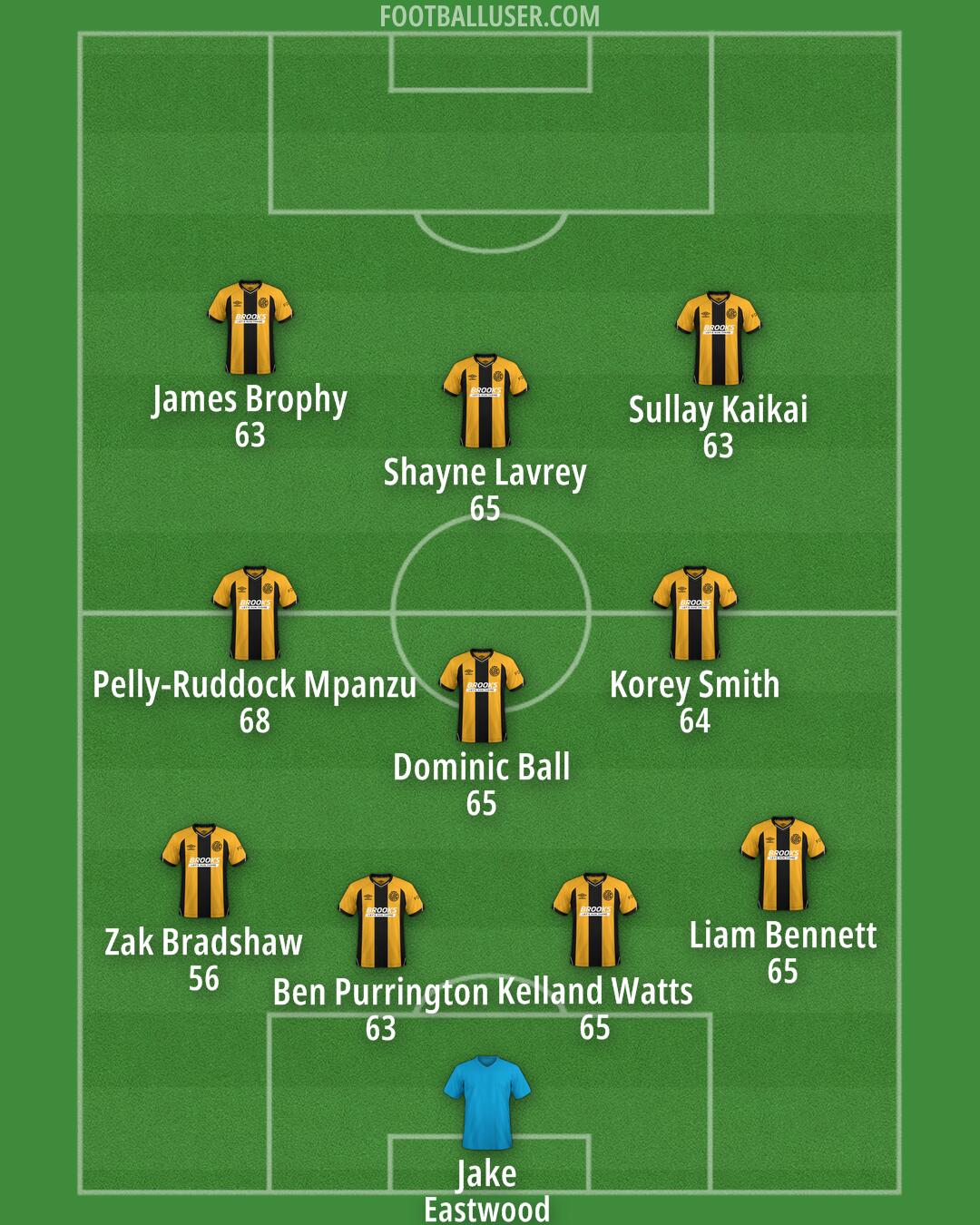 Cambridge Formation 2025