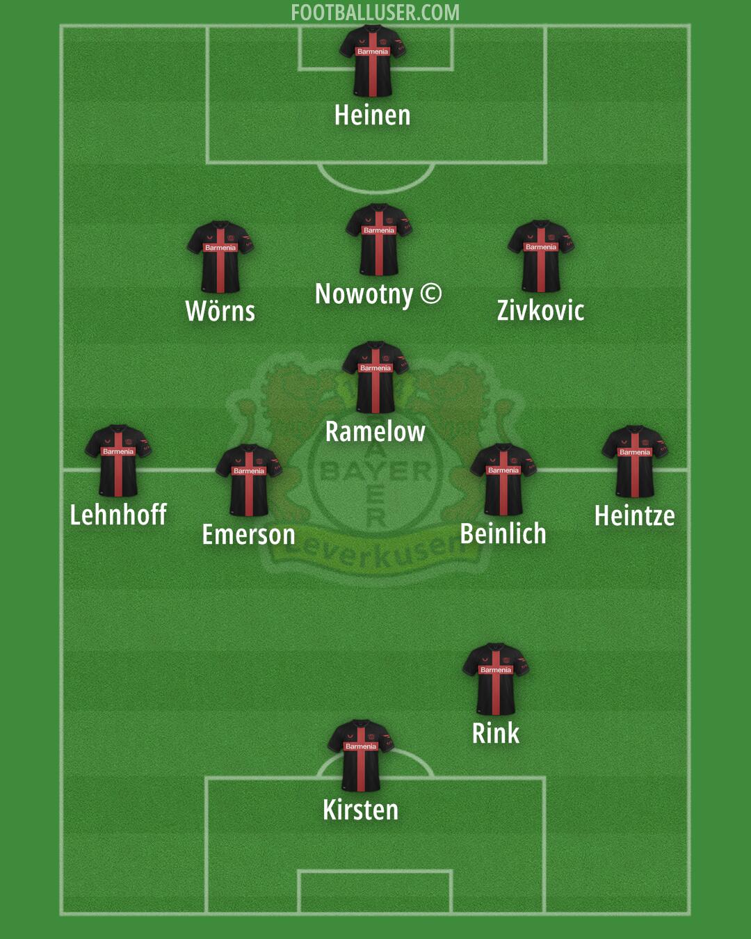 Bayer Leverkusen Formation 2025