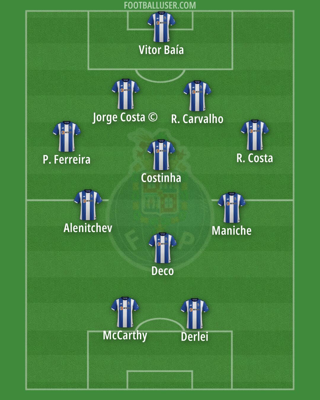 FC Porto Formation 2025