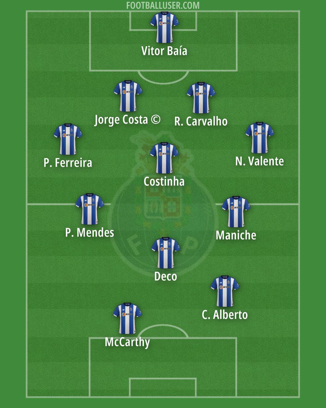 FC Porto Formation 2025