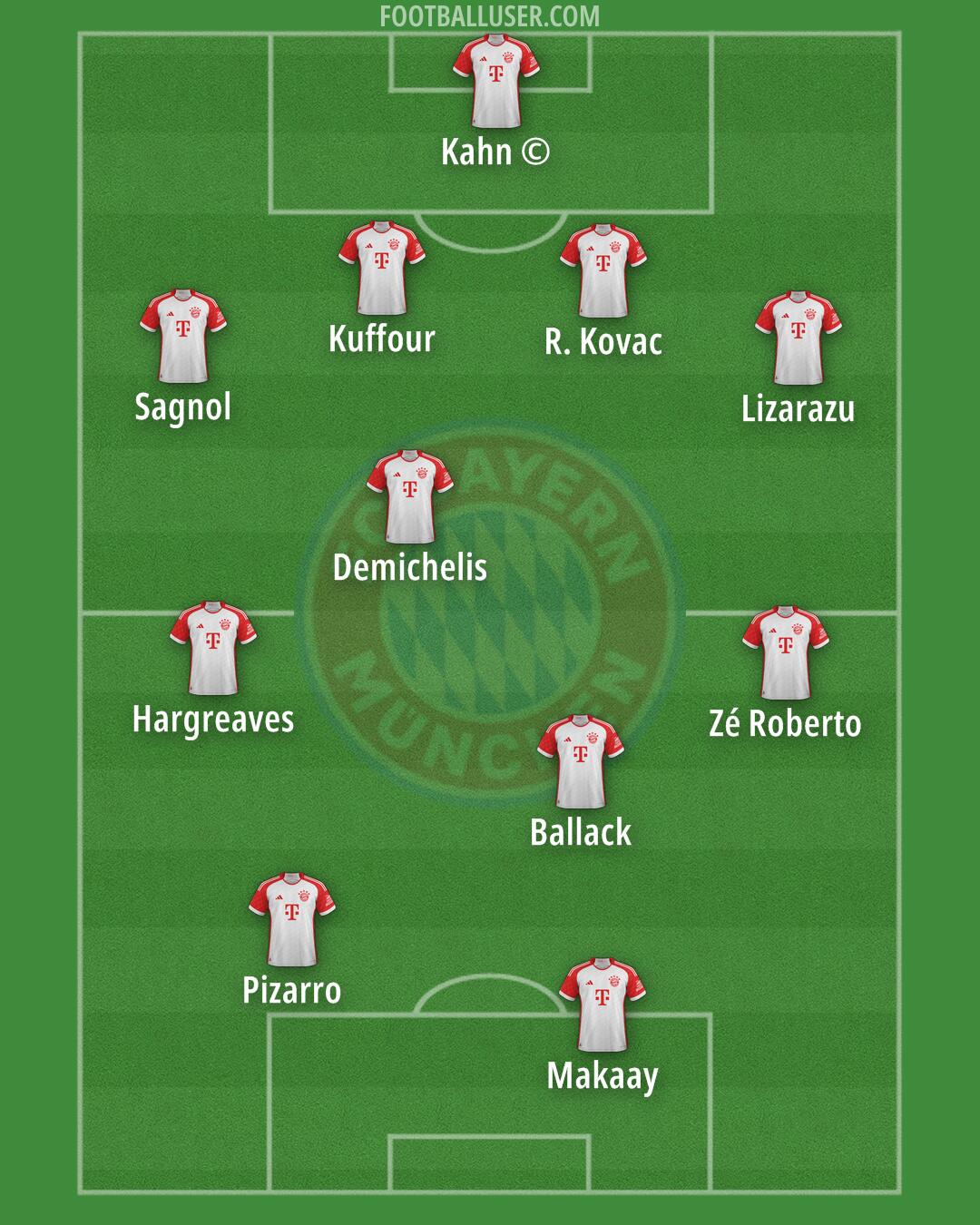 FC Bayern Formation 2025