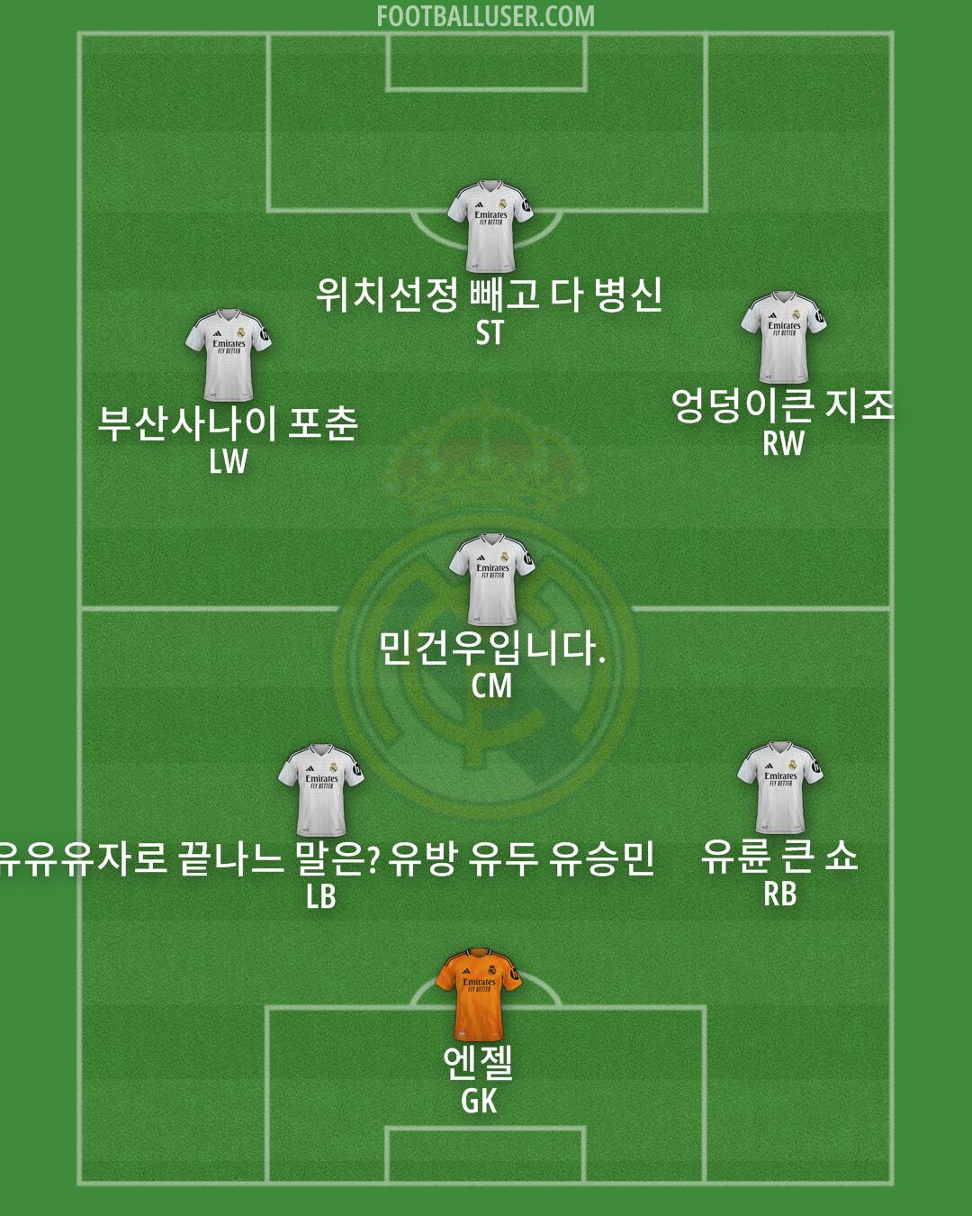 Real Madrid Formation 2025