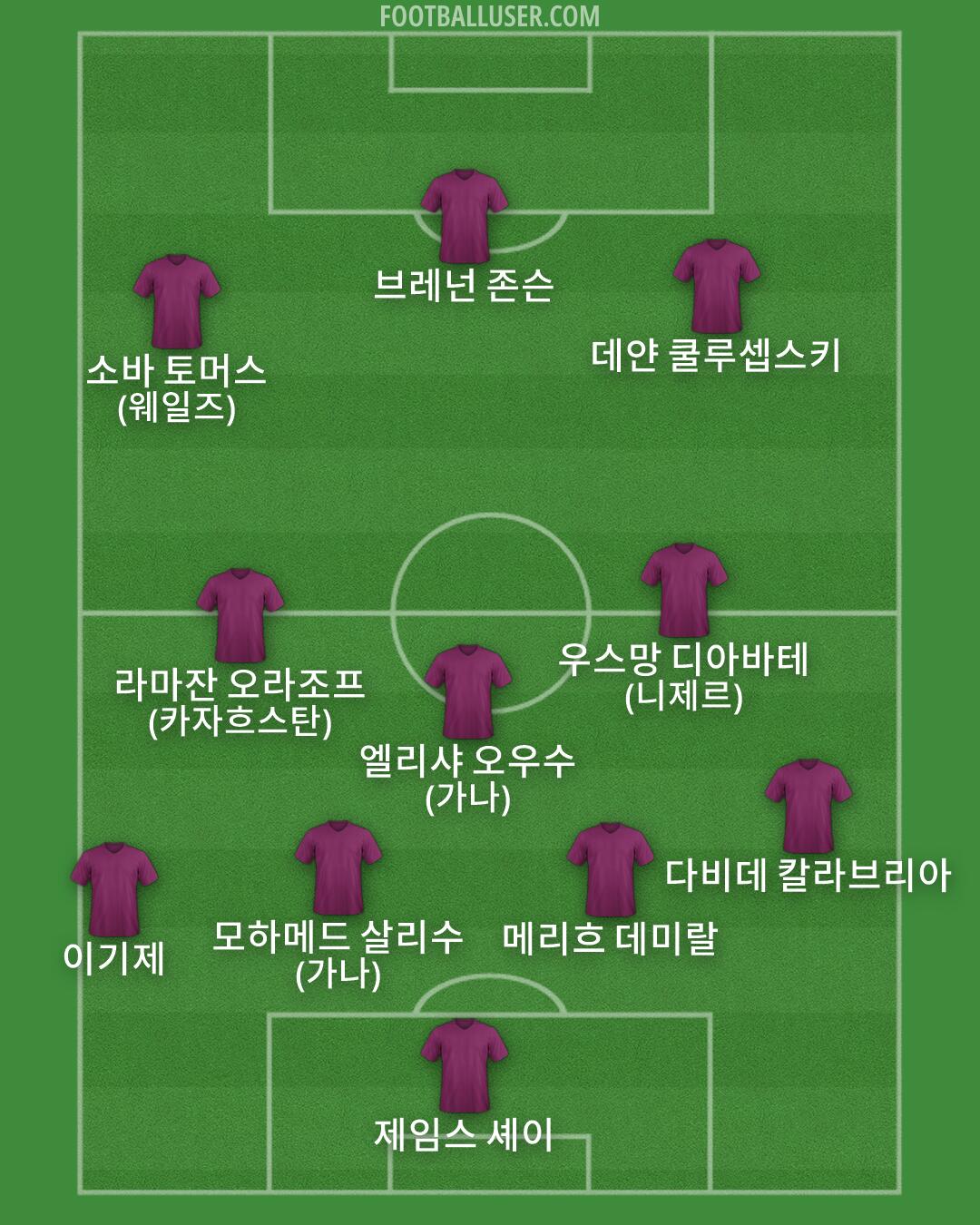 Custom Team Formation 2025