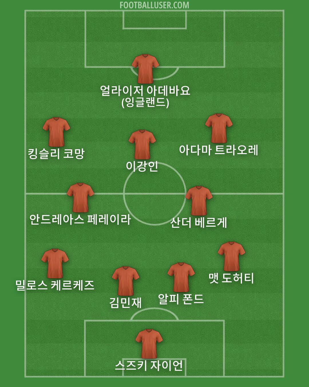 Custom Team Formation 2025