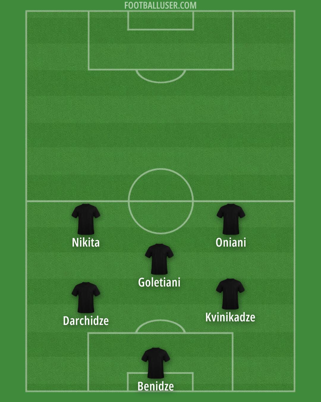 Dinamo Batumi Formation 2025