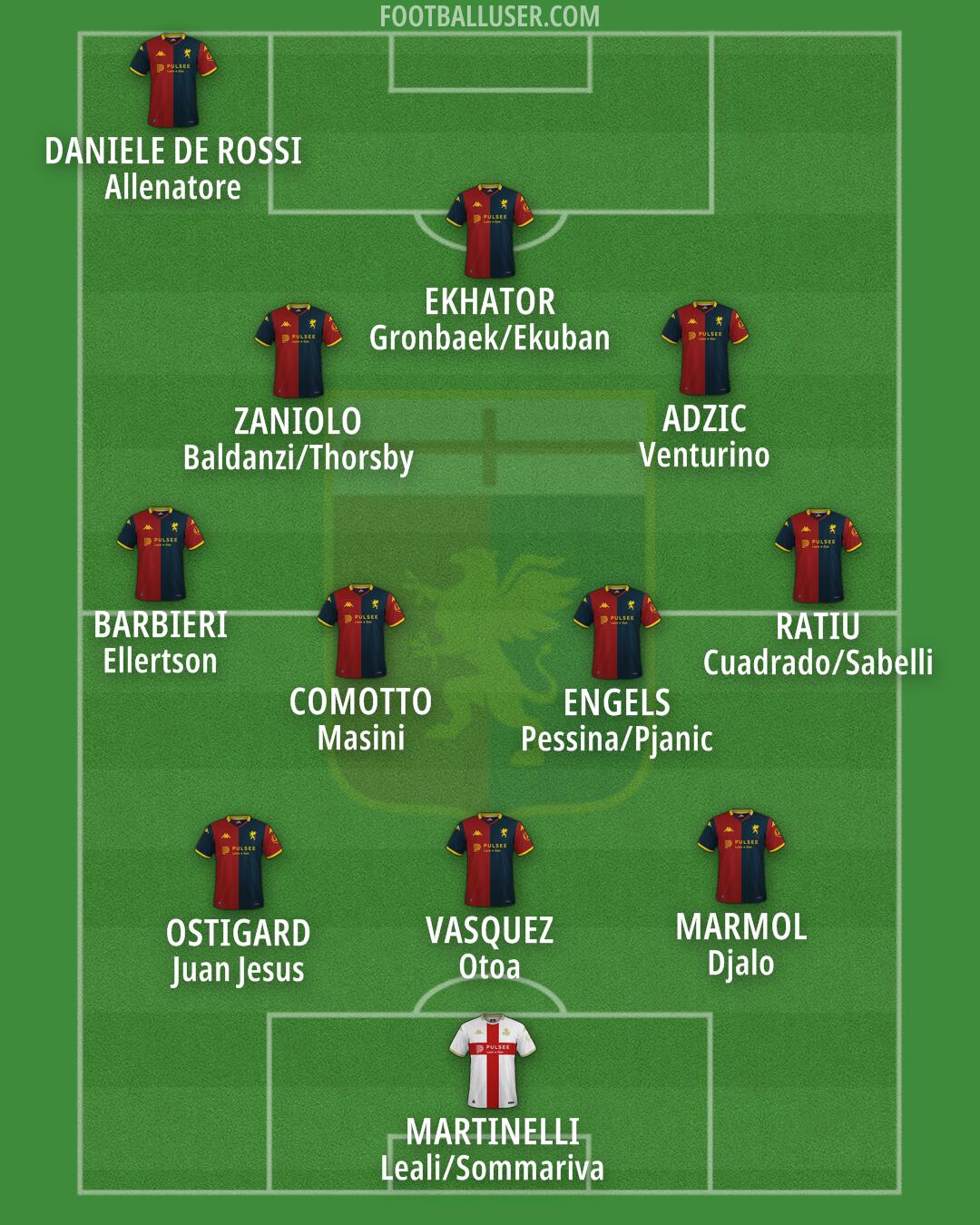 Genoa Formation 2025