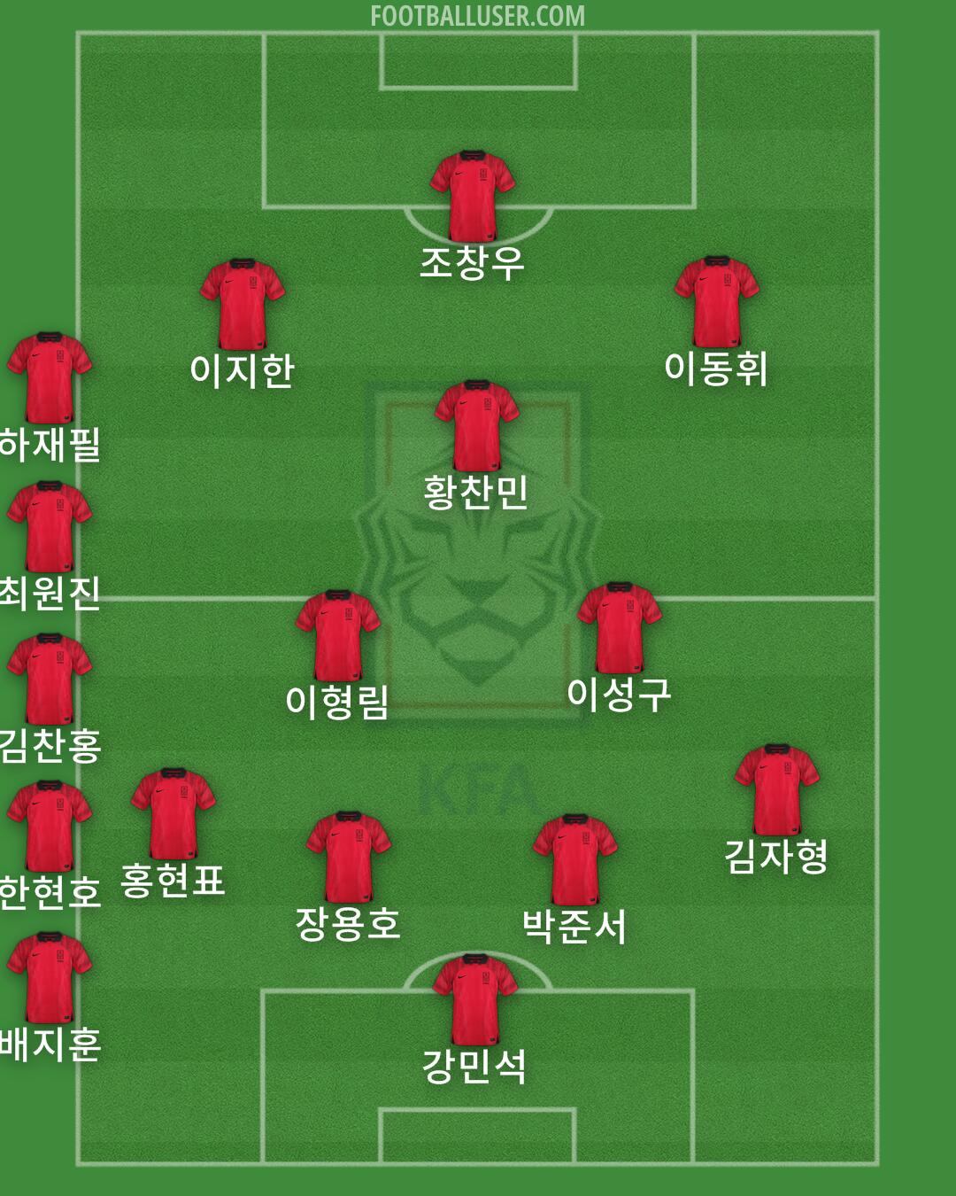 South Korea Formation 2025