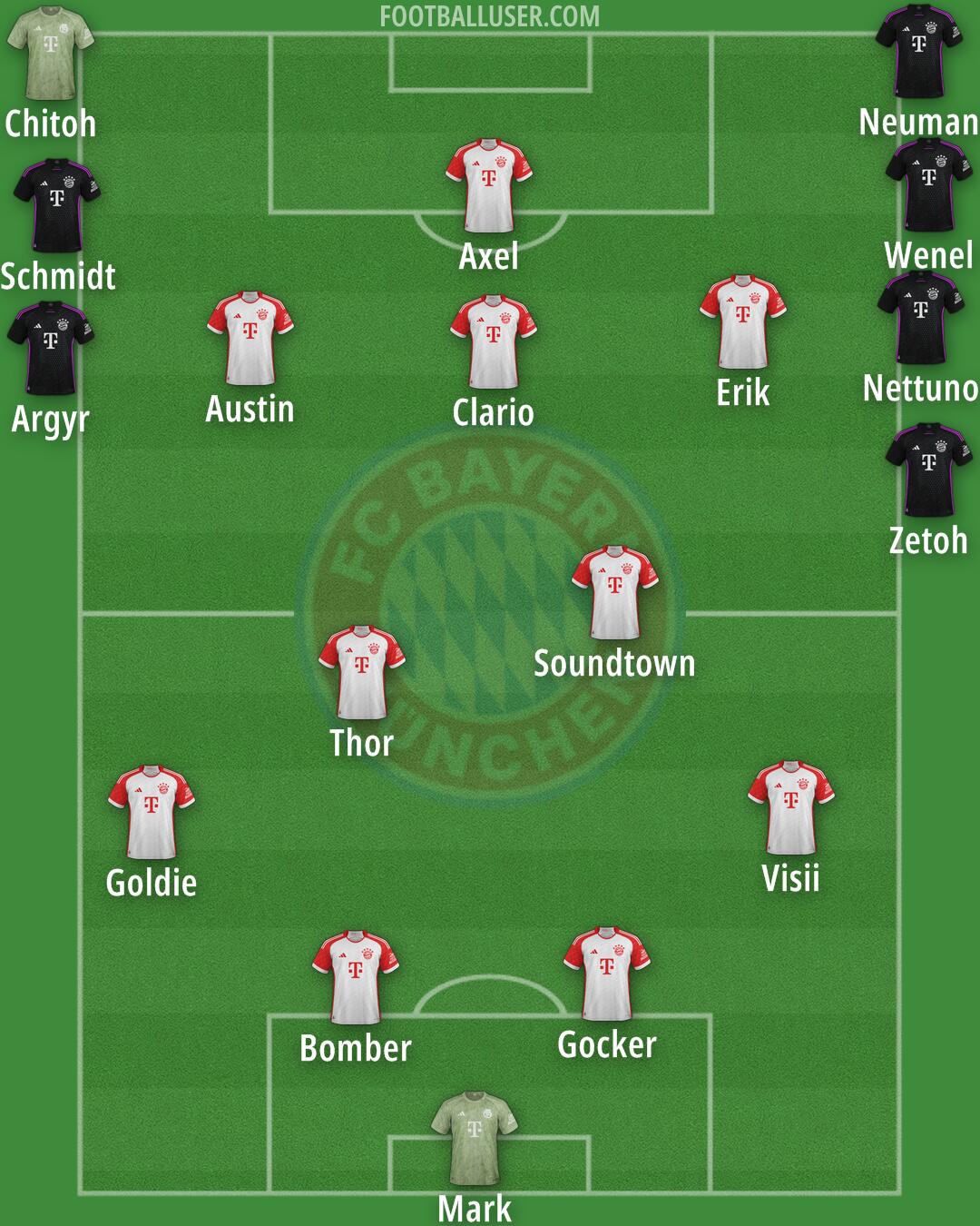 FC Bayern Formation 2025