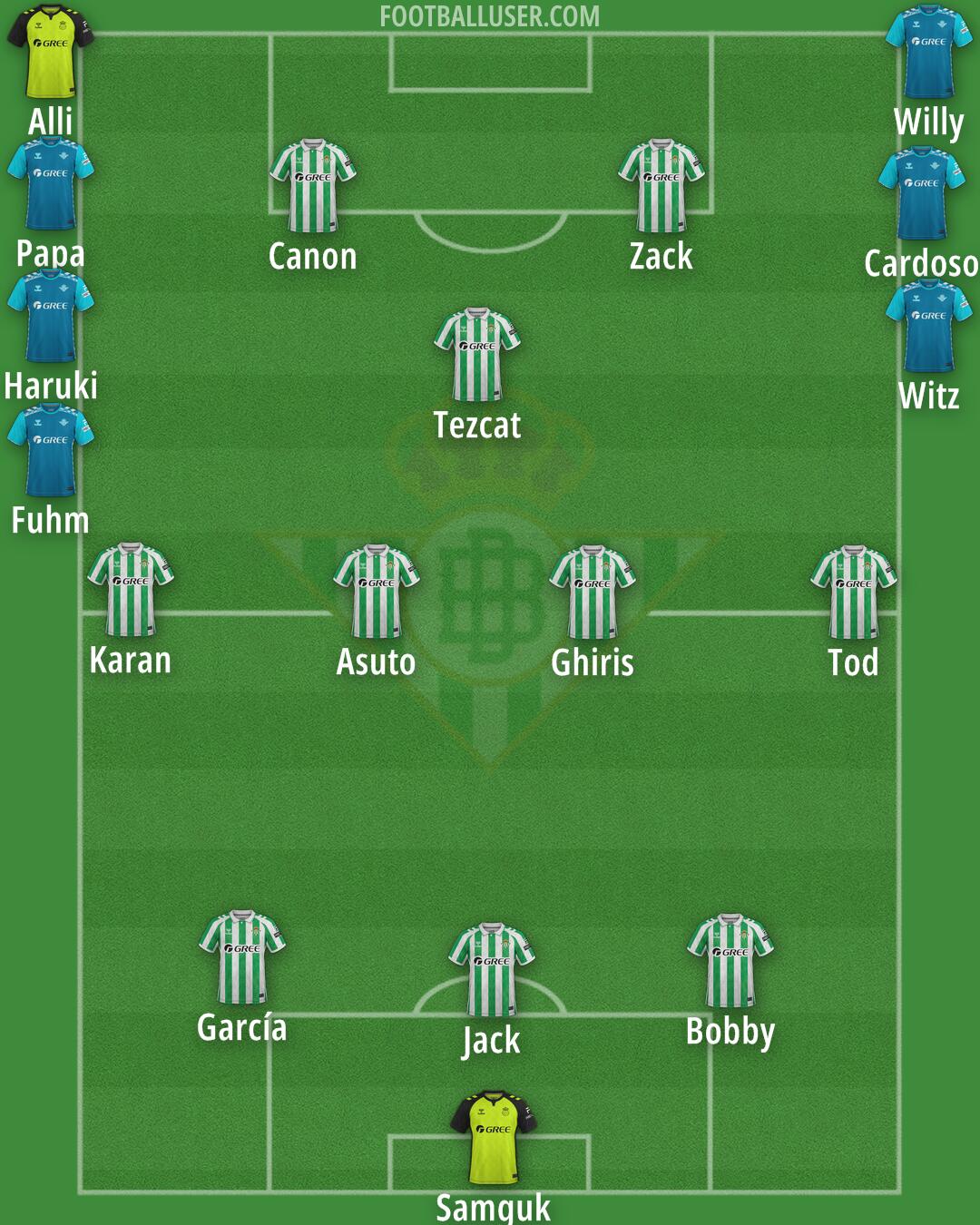 Real Betis Formation 2025