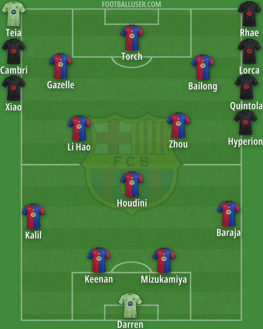 Barcelona Formation 2025