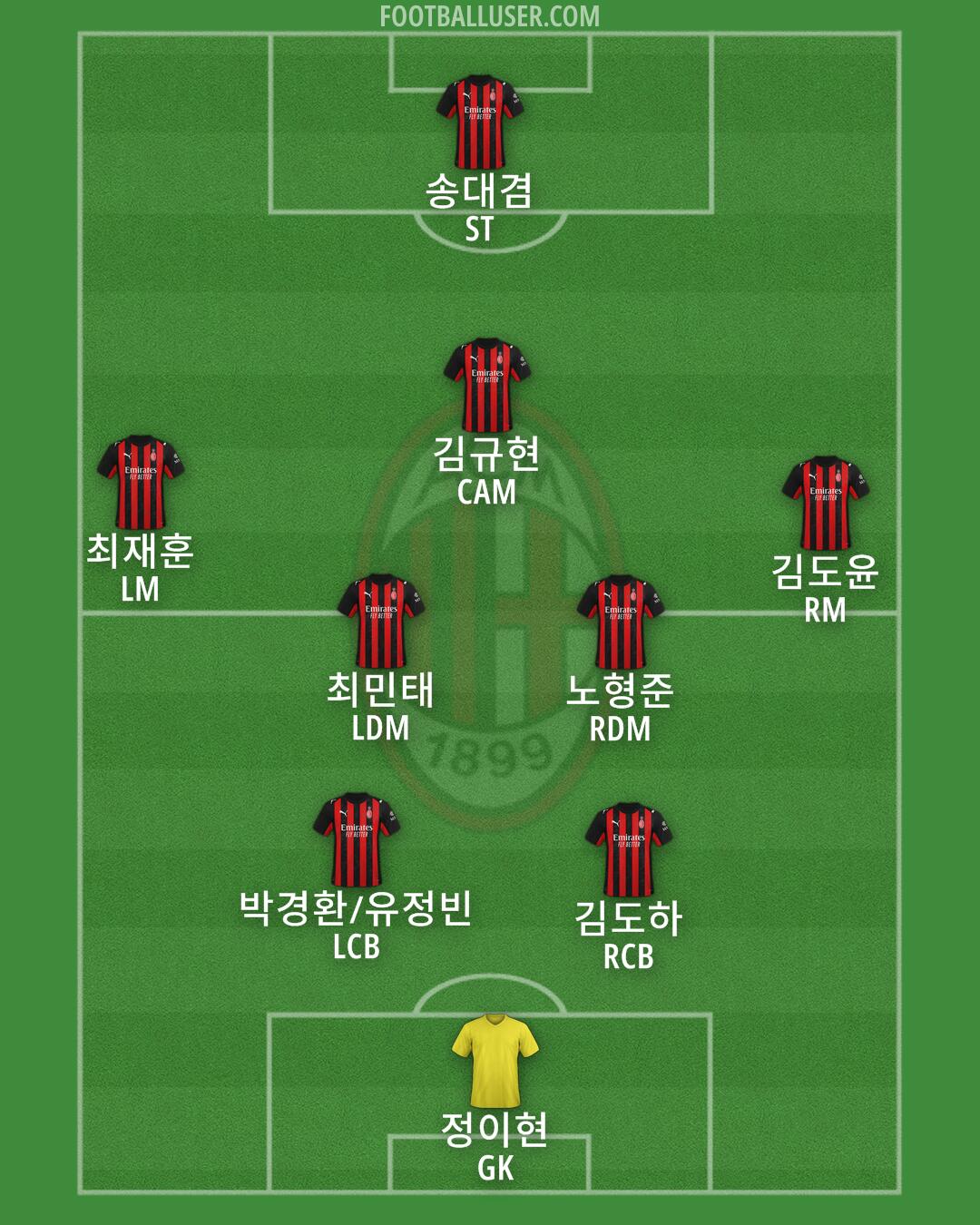 Milan Formation 2025