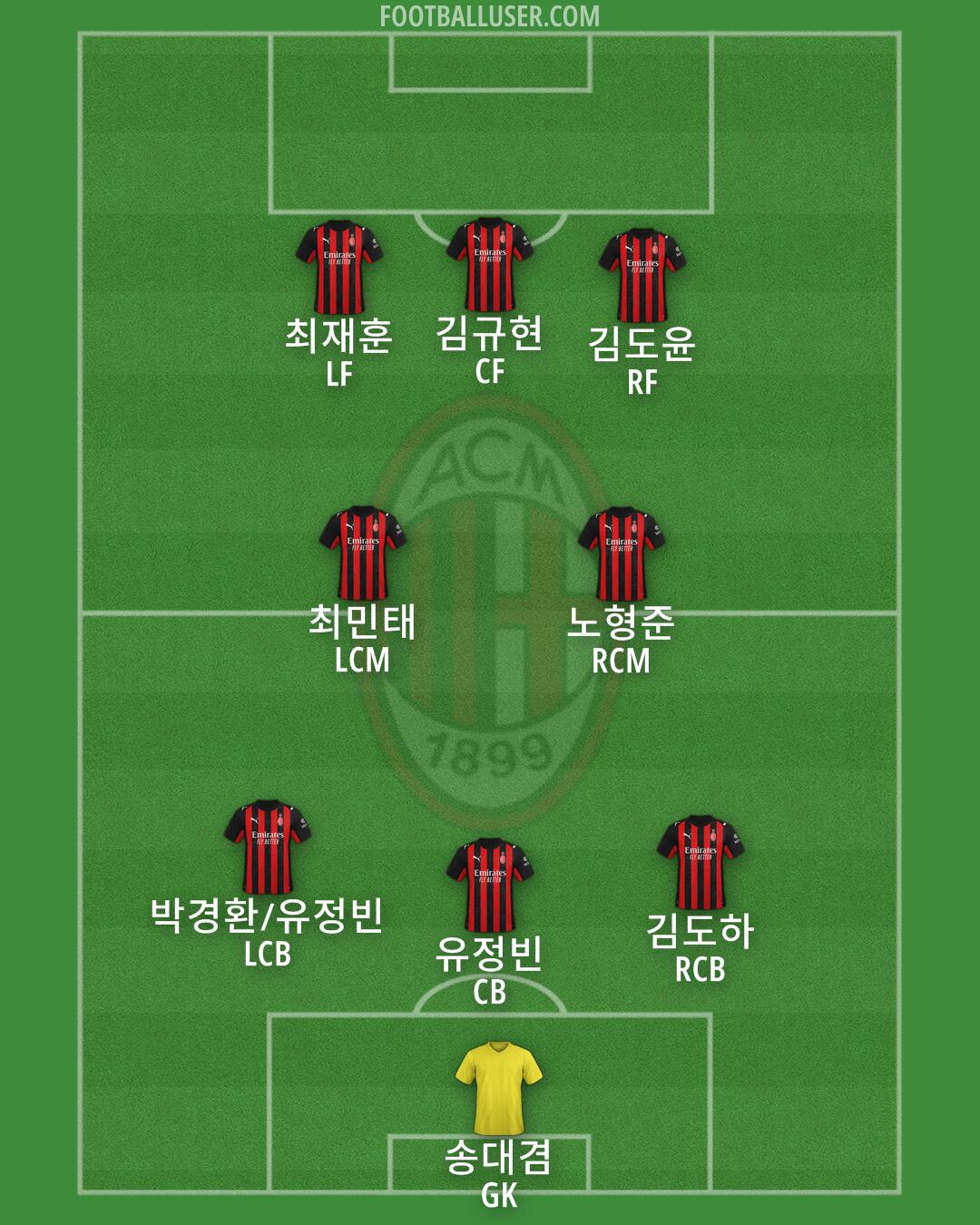 Milan Formation 2025
