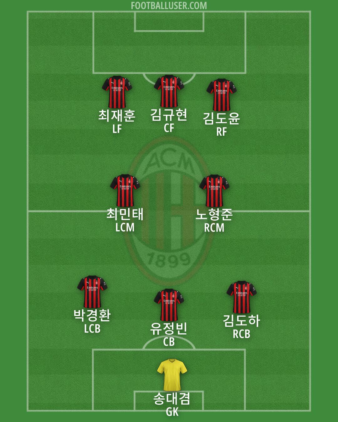 Milan Formation 2025