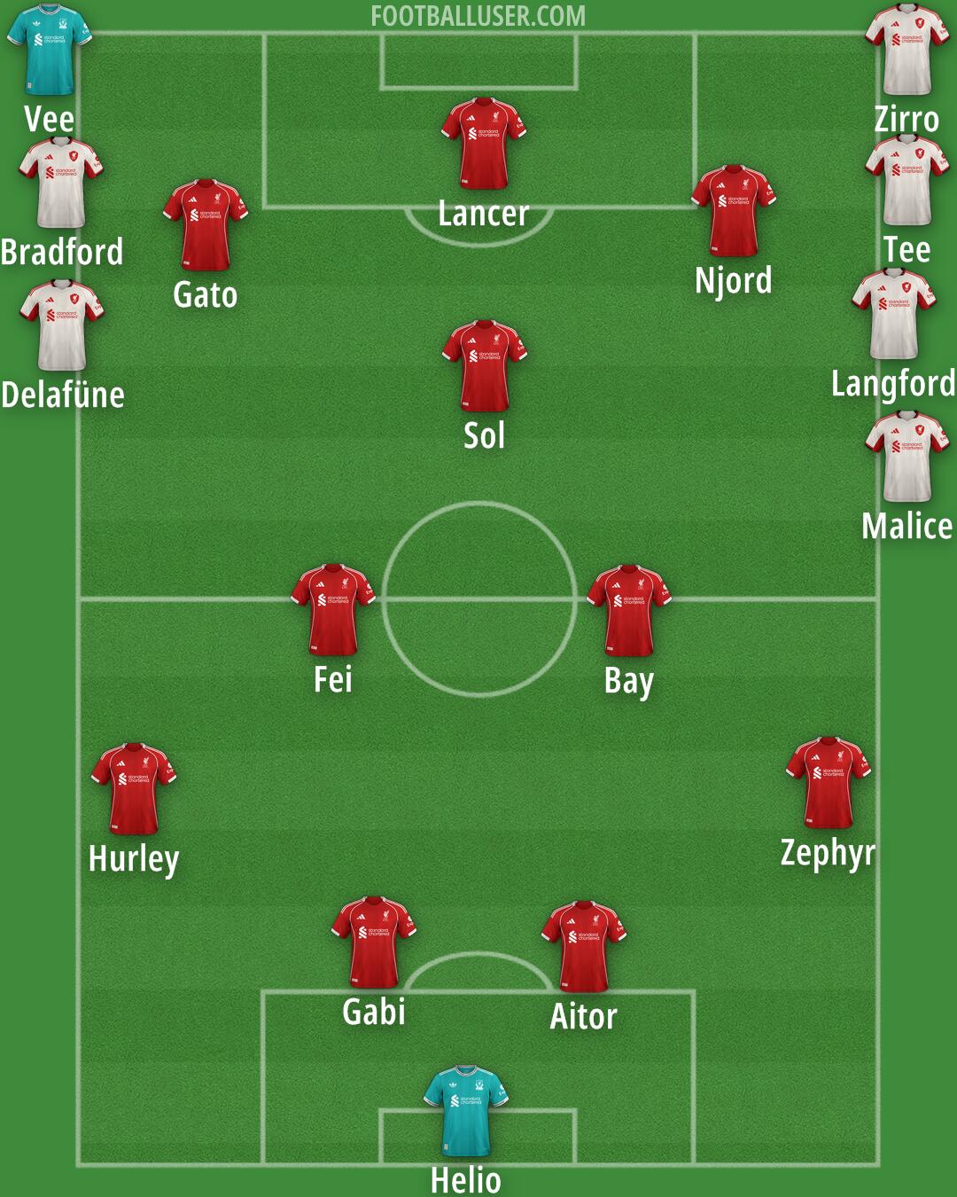 Liverpool Formation 2025