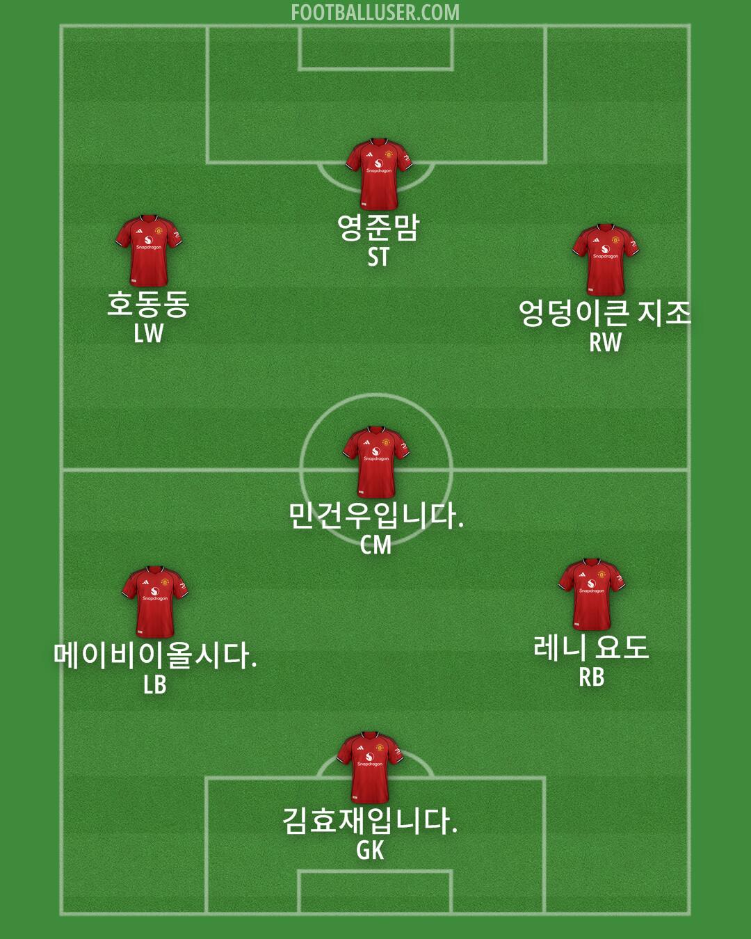 Man Utd Formation 2025