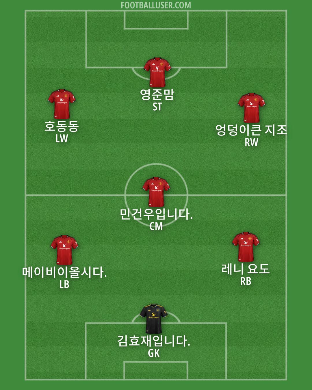 Man Utd Formation 2025