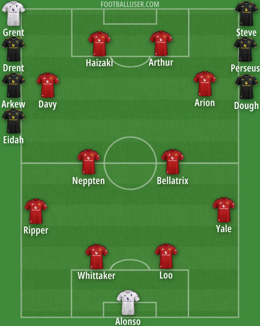 Man Utd Formation 2025