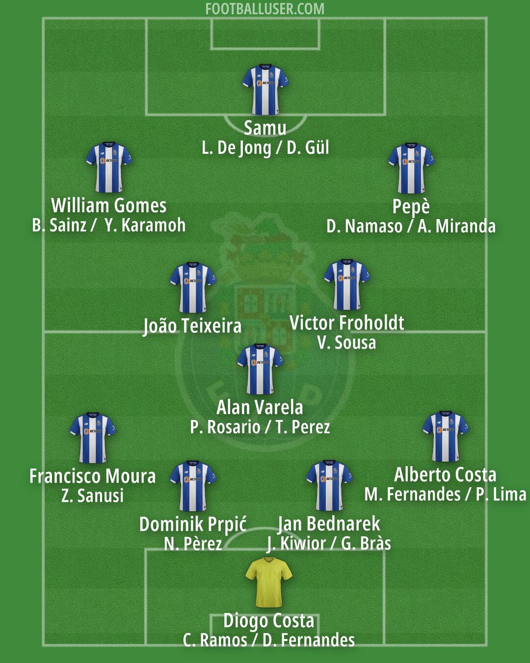 FC Porto Formation 2025
