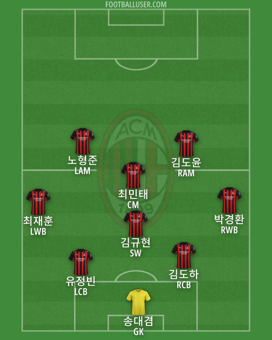 Milan Formation 2025